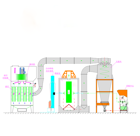 [field:text/]